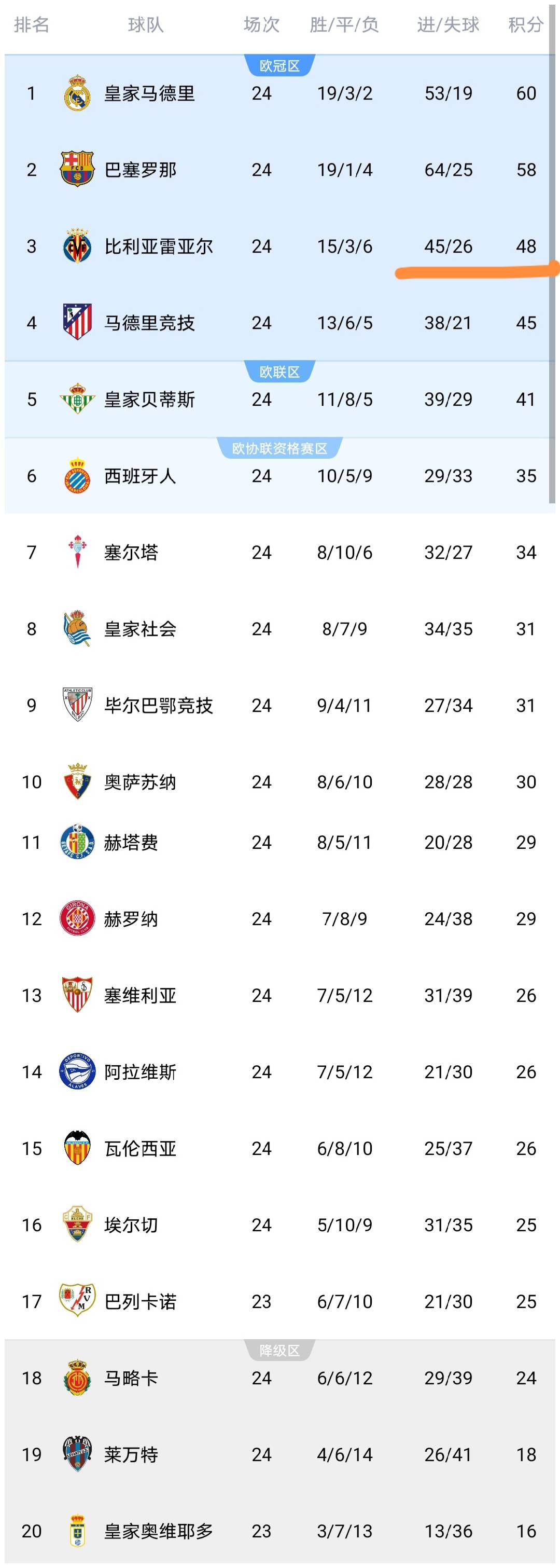 关于Ming连续十场比赛得分超过惊险取胜转折点比利亚雷亚尔止住颓势，媒体一致点评：成都蓉城关键时刻内部沟通的信息